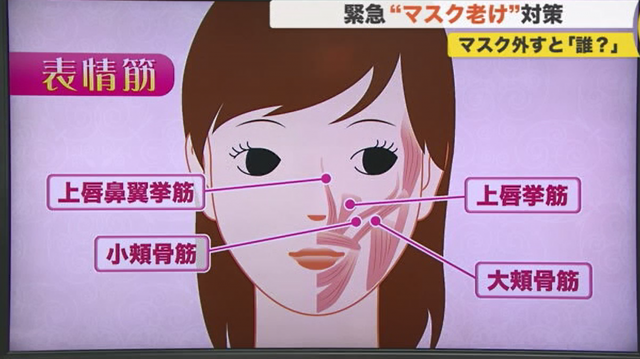 マスクをしたままできる表情筋トレーニング Kaoyoga Studio Amica